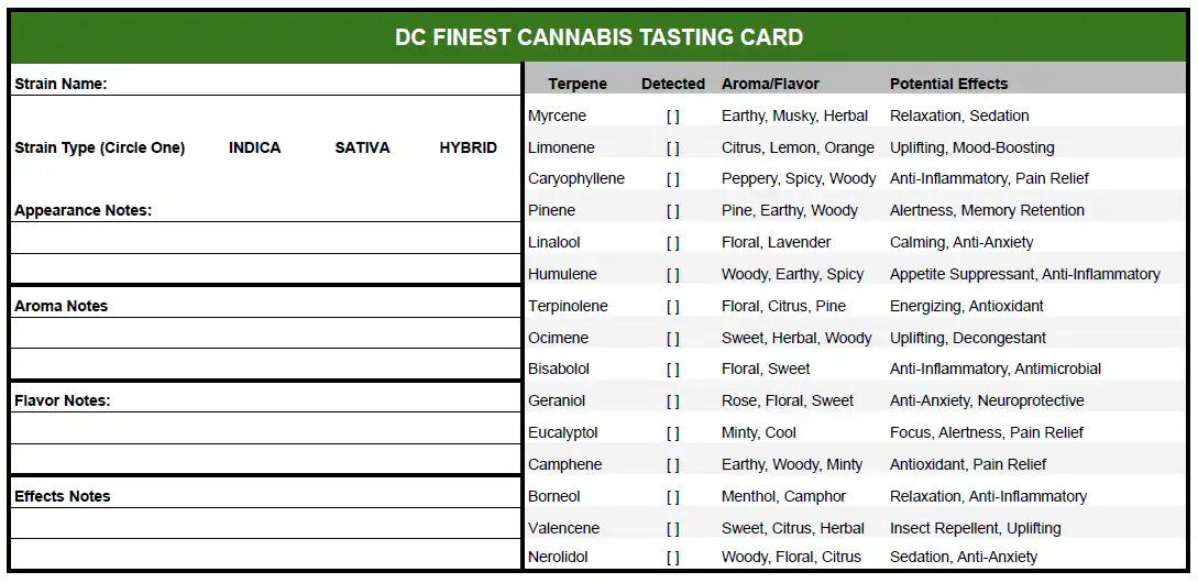 Example Cannabis Tasting Card